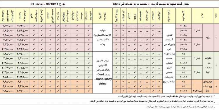 گازسوز کردن پراید چقدر آب می‌خورد؟ + نرخ‌ سایر خودروهای داخلی