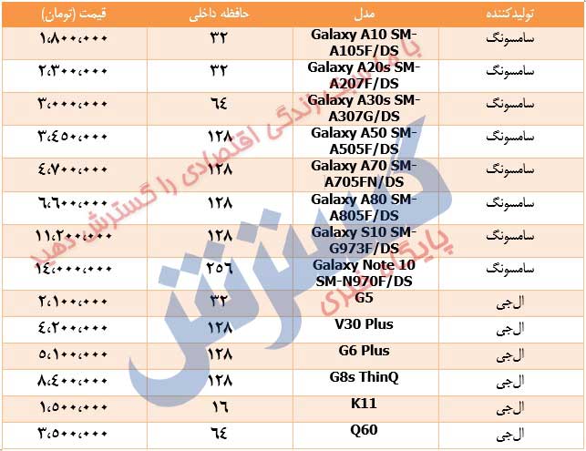قیمت جدید گوشی‌های سامسونگ و ال‌جی بعد از حواشی اخیر+جدول